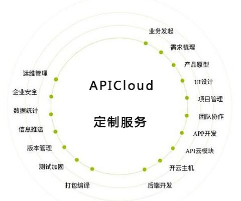 apicloud开发平台提供app系统化定制开发服务